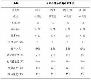 有機(jī)磷酸酯的急性中毒